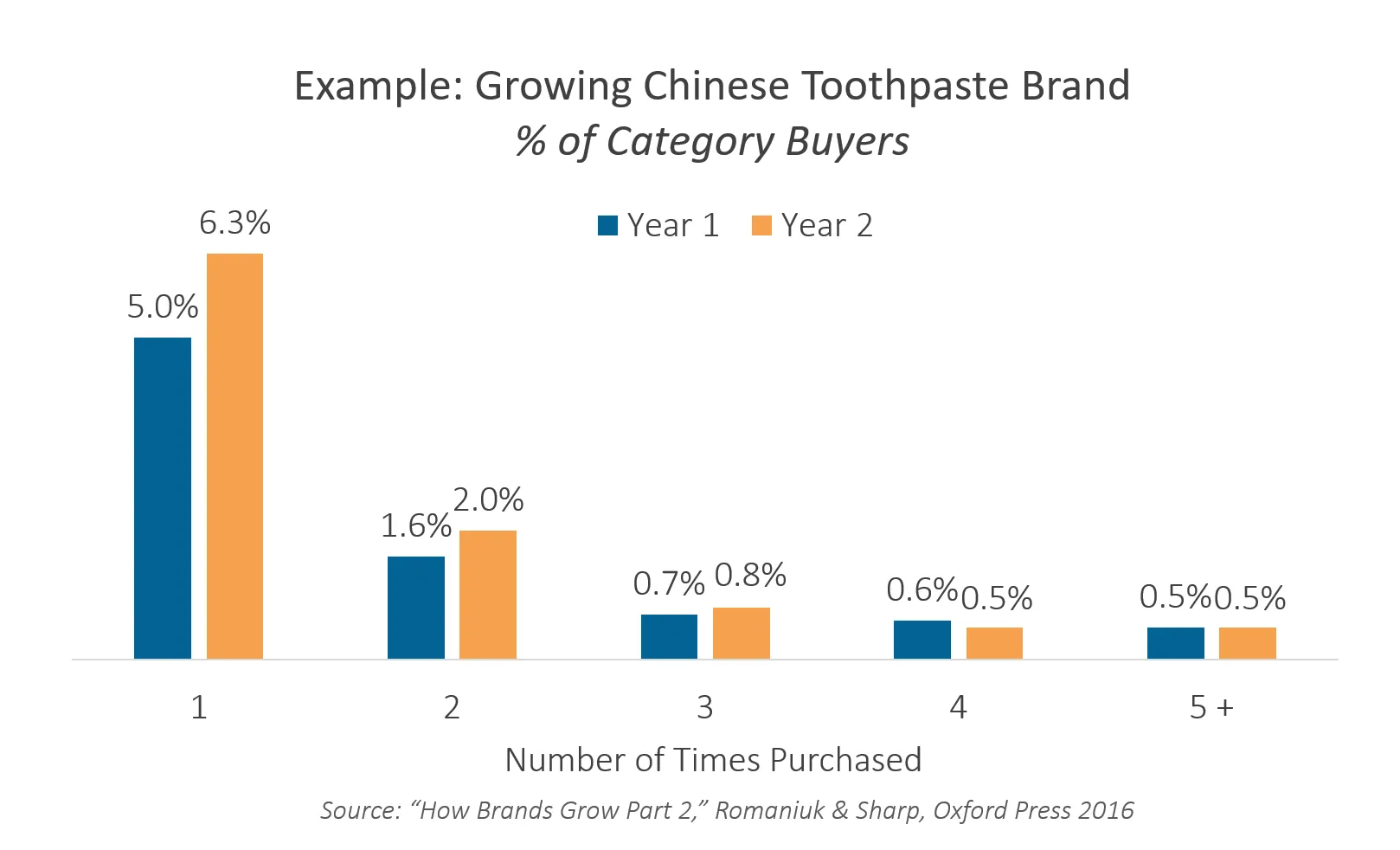 brand-buyer-distribution.png