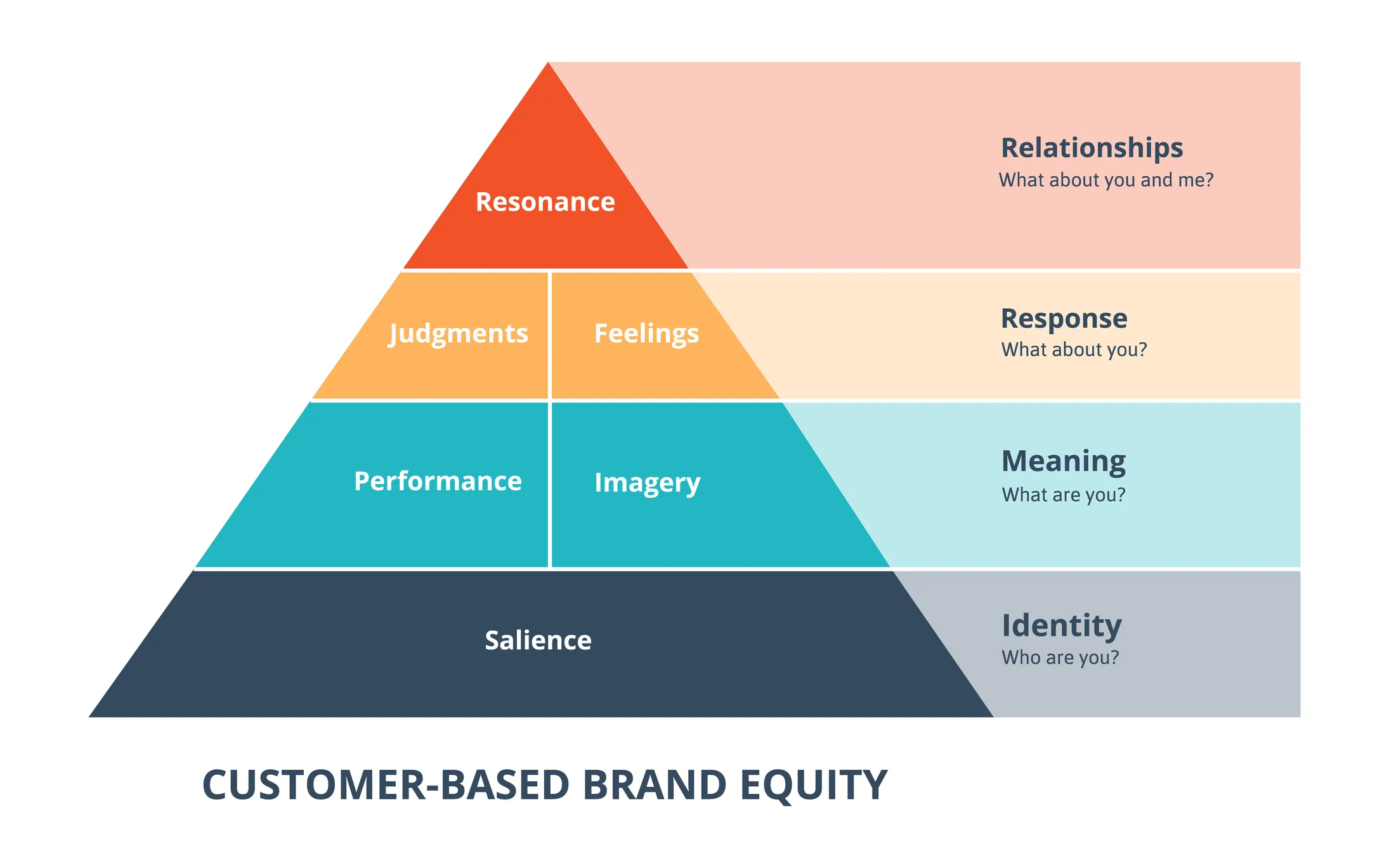 customer-based-brand-equity.jpg